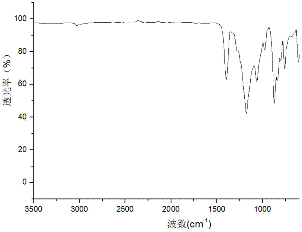 Preparation method for chiral separation benzenesulfonic acid amlodipine molecularly imprinted membrane