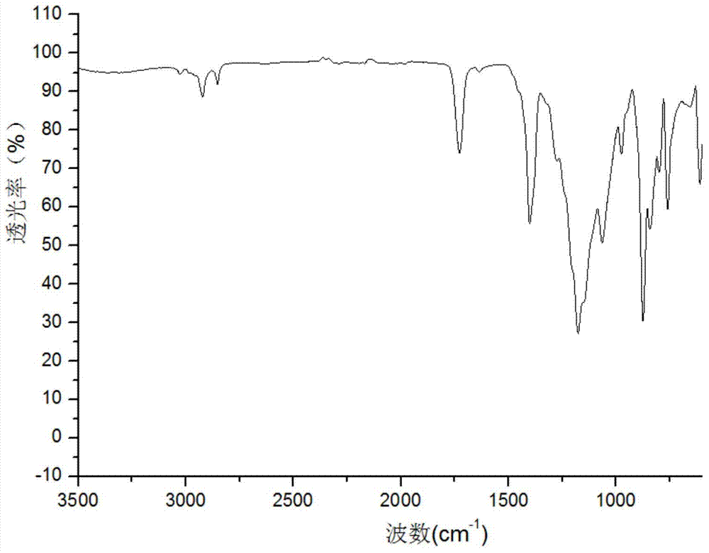 Preparation method for chiral separation benzenesulfonic acid amlodipine molecularly imprinted membrane