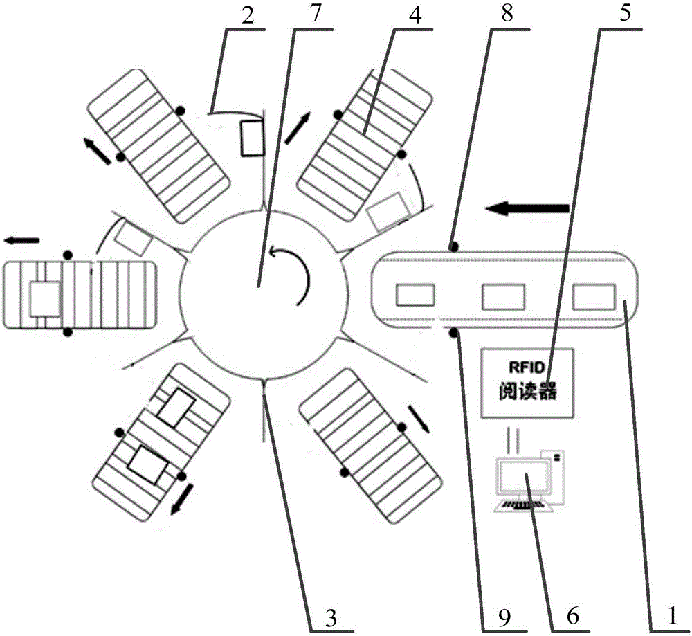 Cargo sorting device