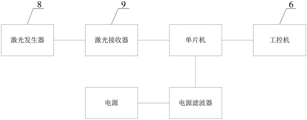 Cargo sorting device