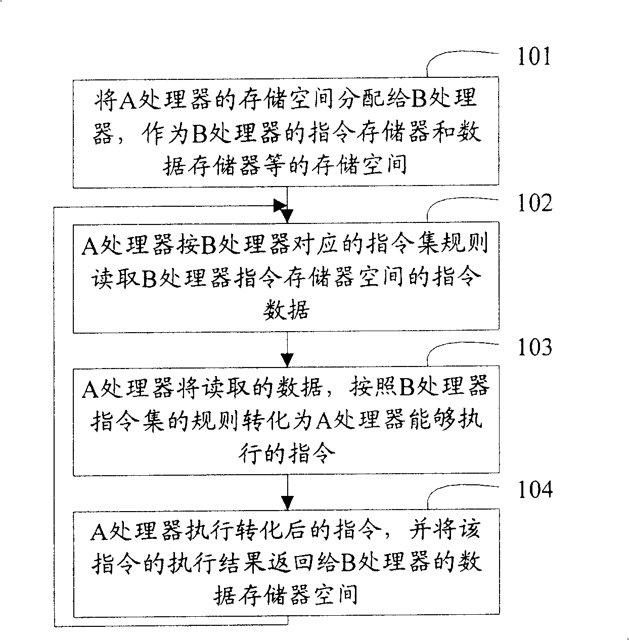 Virtual hardware system and instruction executing method based on virtual hardware system