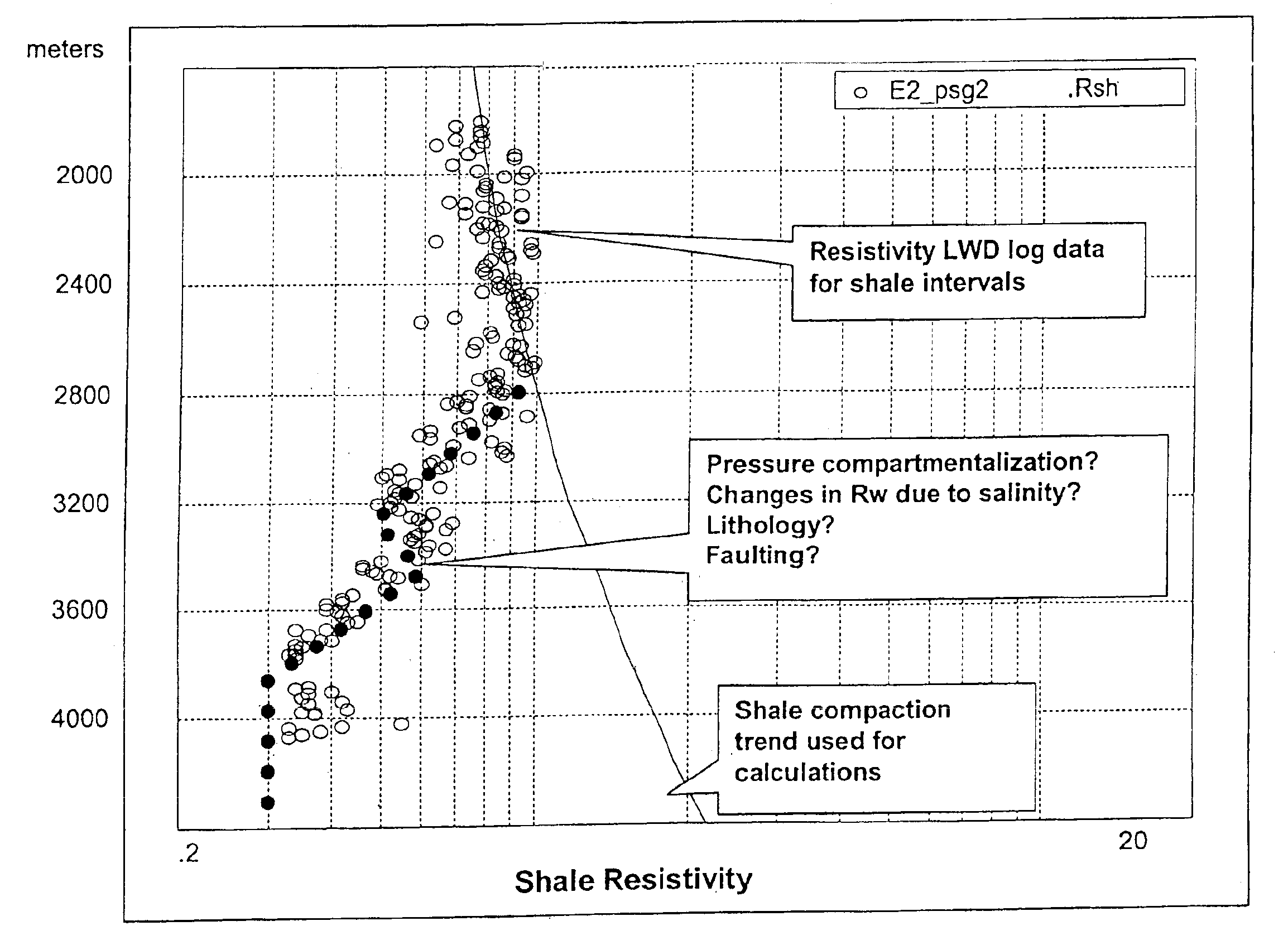 Abnormal pressure determination using nuclear magnetic resonance logging