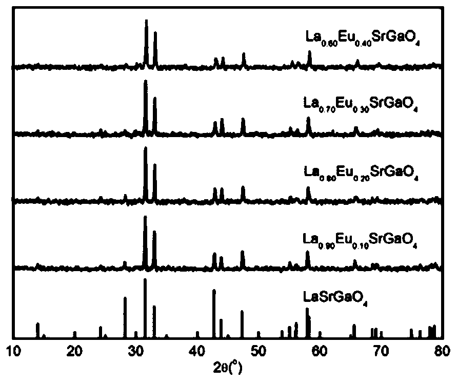 Gallate red fluorescent powder for white light LED as well as preparation method thereof