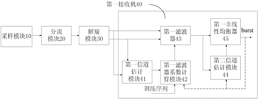 Iterative interference cancellation machine and iterative interference cancellation method based on data updating