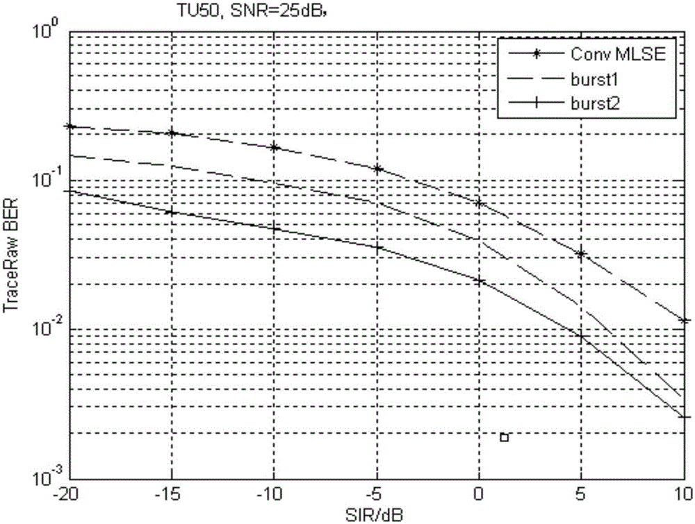 Iterative interference cancellation machine and iterative interference cancellation method based on data updating