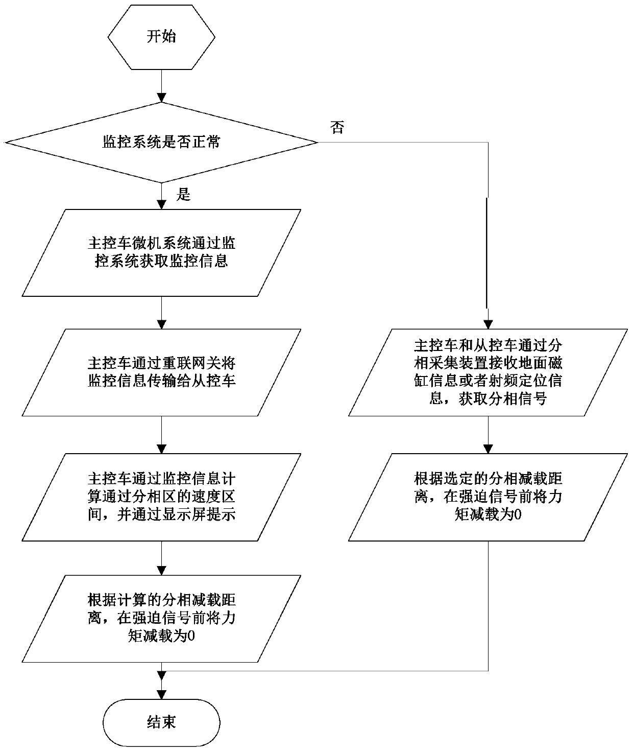 Electric motor train set neutral-section passing control method