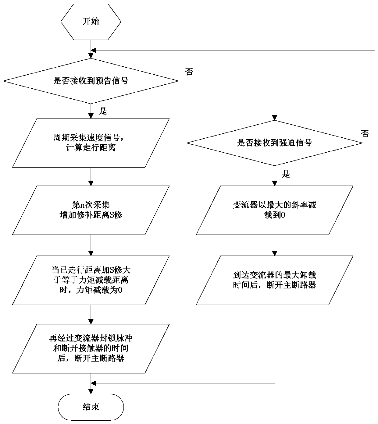 Electric motor train set neutral-section passing control method