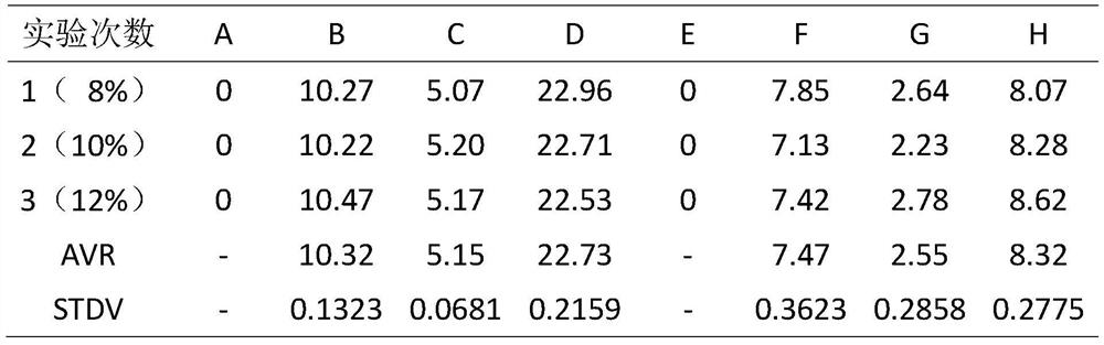 Analysis method of random ethylene-propylene copolymer sequence structure distribution