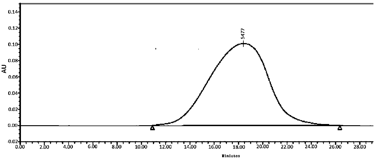 Preparation method of polysulfated chondroitin sulfate