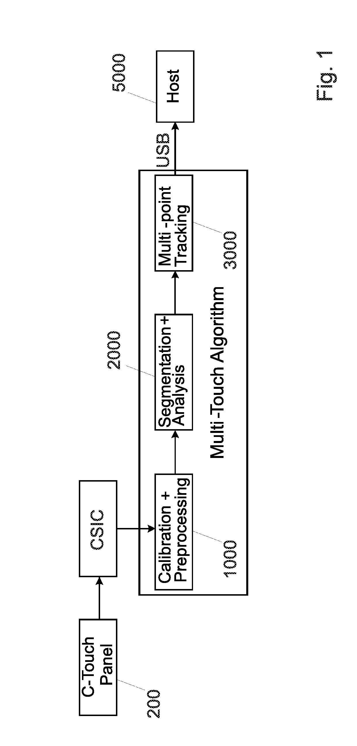 Method for detecting an arbitrary number of touches from a multi-touch device