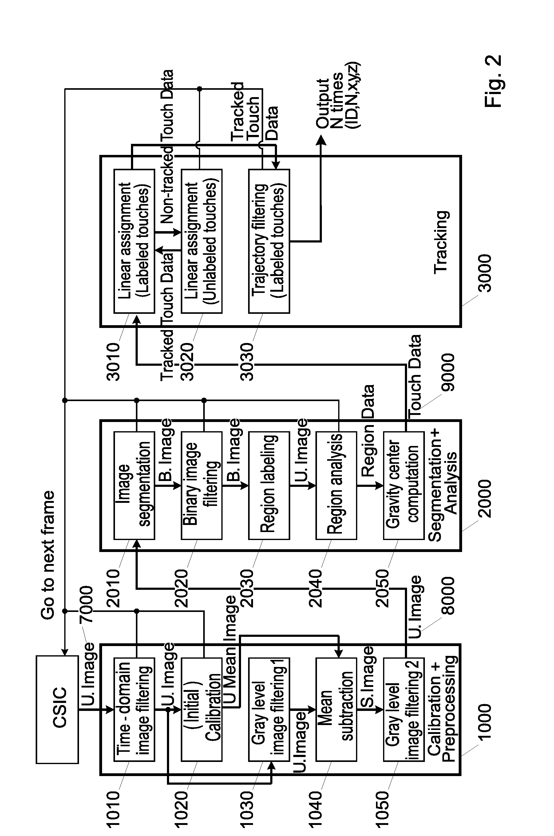 Method for detecting an arbitrary number of touches from a multi-touch device