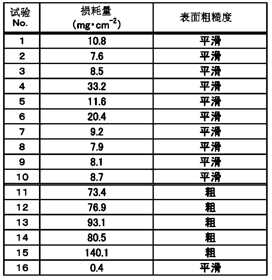 Heat-resistant austenitic stainless steel having excellent cyclic oxidation resistance