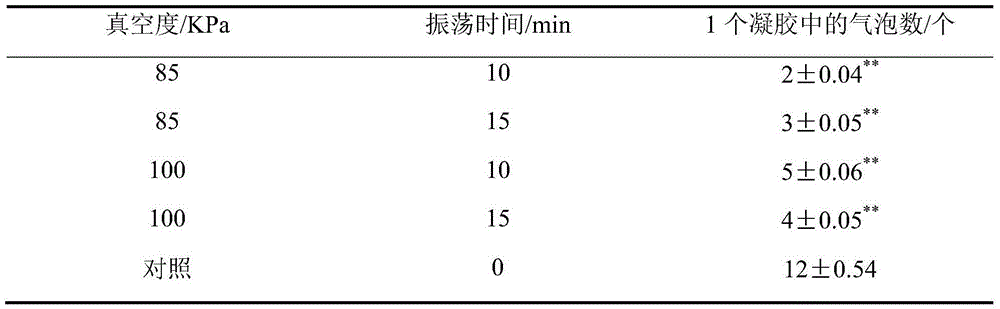 Processing method of gelled food with gynura procumbens