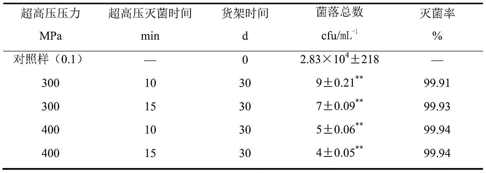 Processing method of gelled food with gynura procumbens