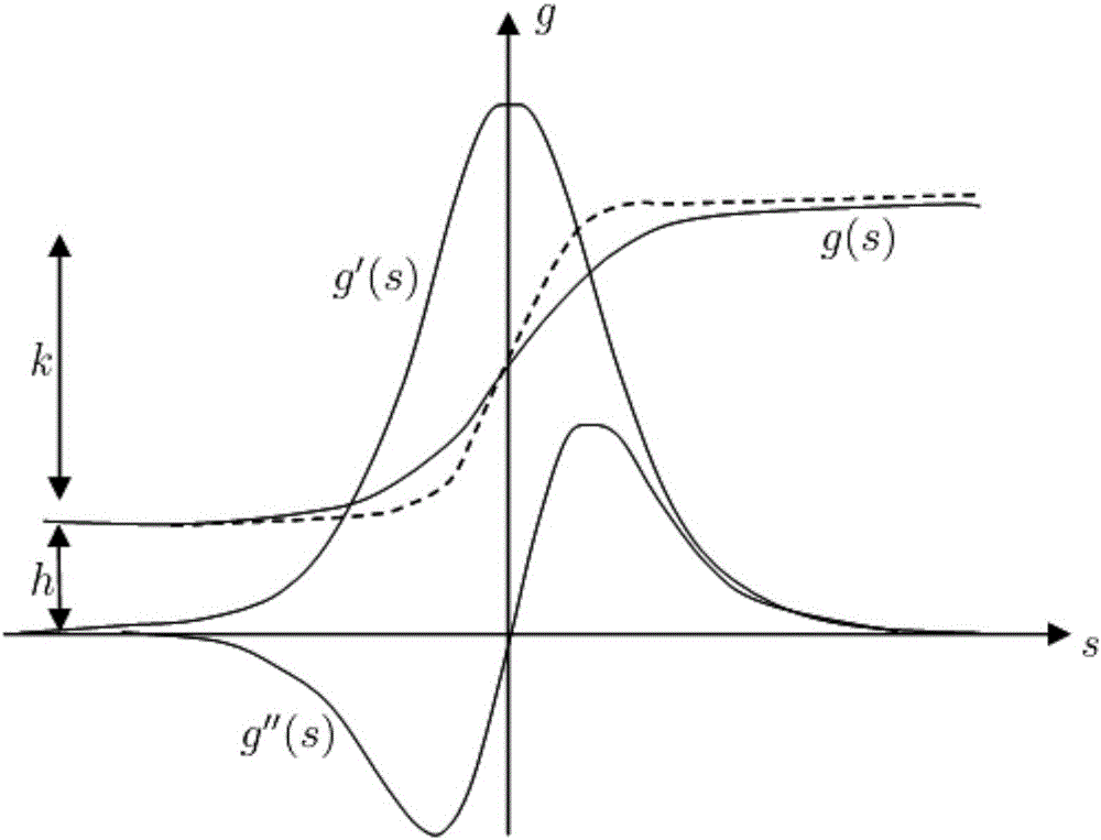 Image sub-pixel edge extraction method having extensive adaptability