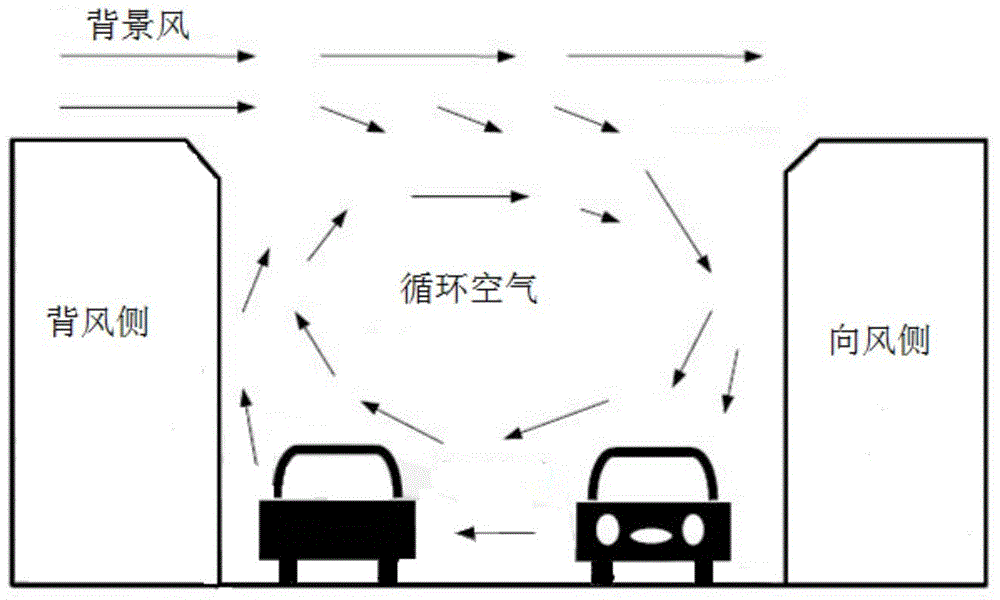 Method for building street pollutant concentration distribution model