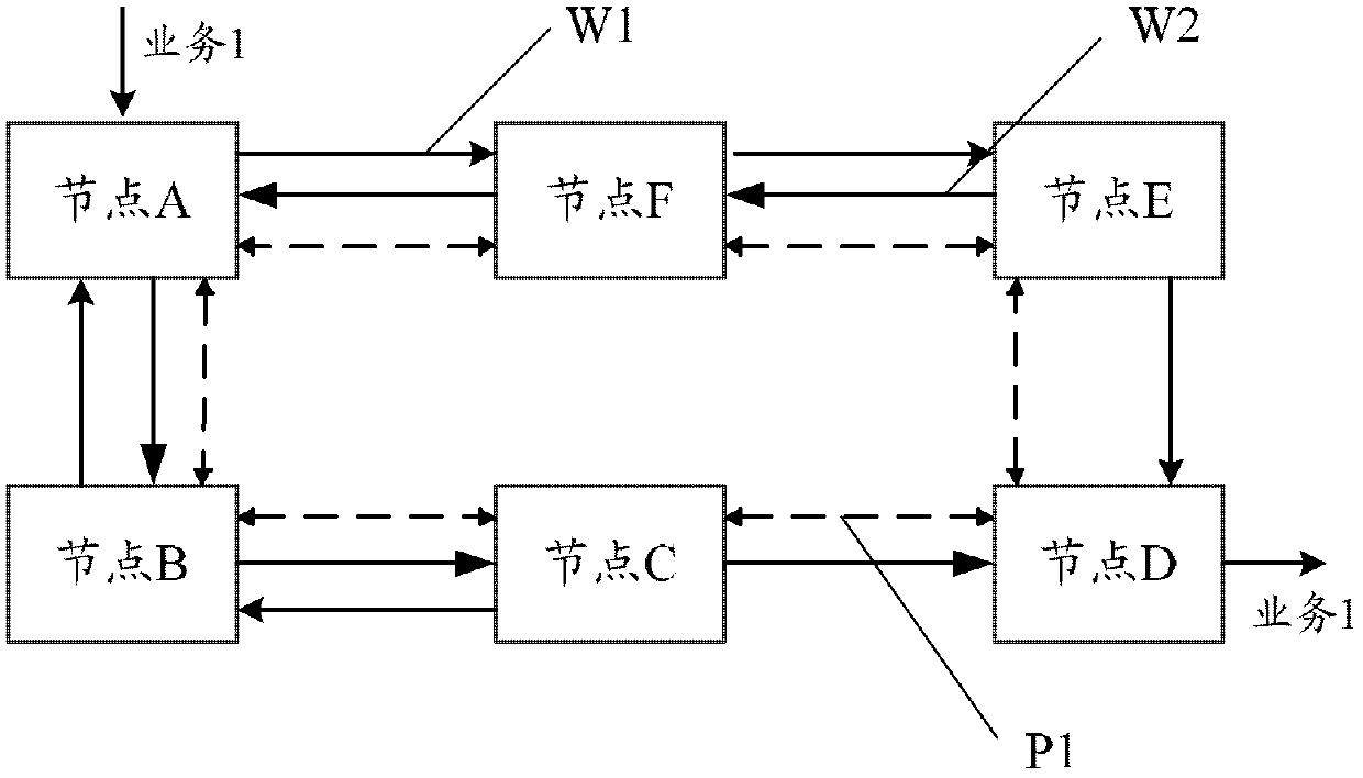 Method and system for suppressing service message storm during ring network protection