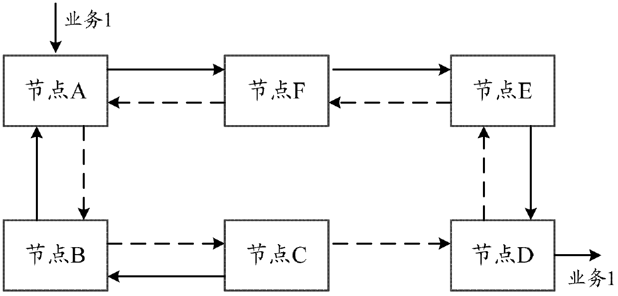 Method and system for suppressing service message storm during ring network protection