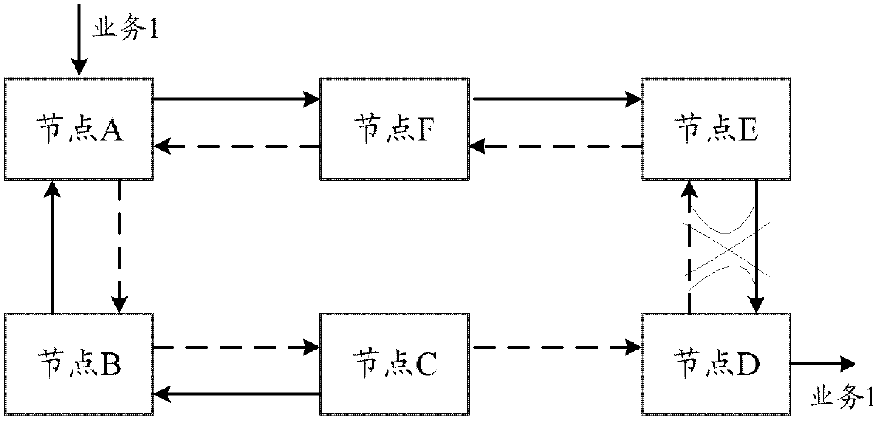 Method and system for suppressing service message storm during ring network protection