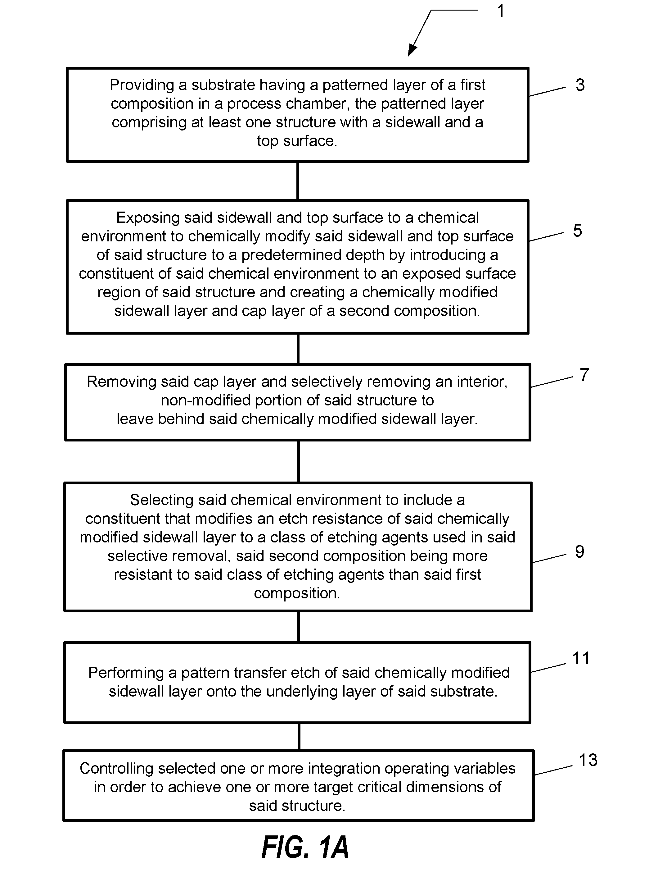 Material processing to achieve sub-10nm patterning