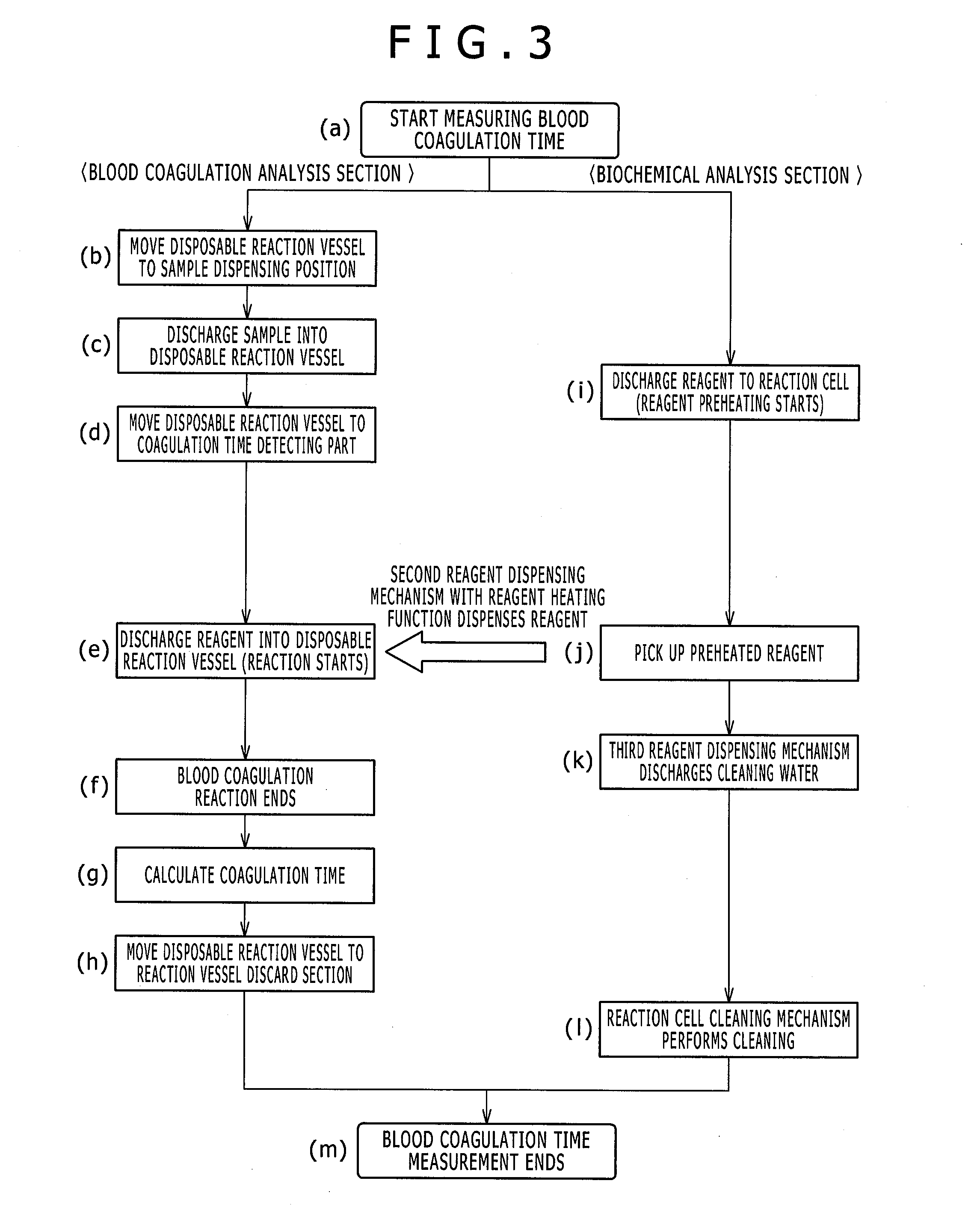 Automatic analyzer