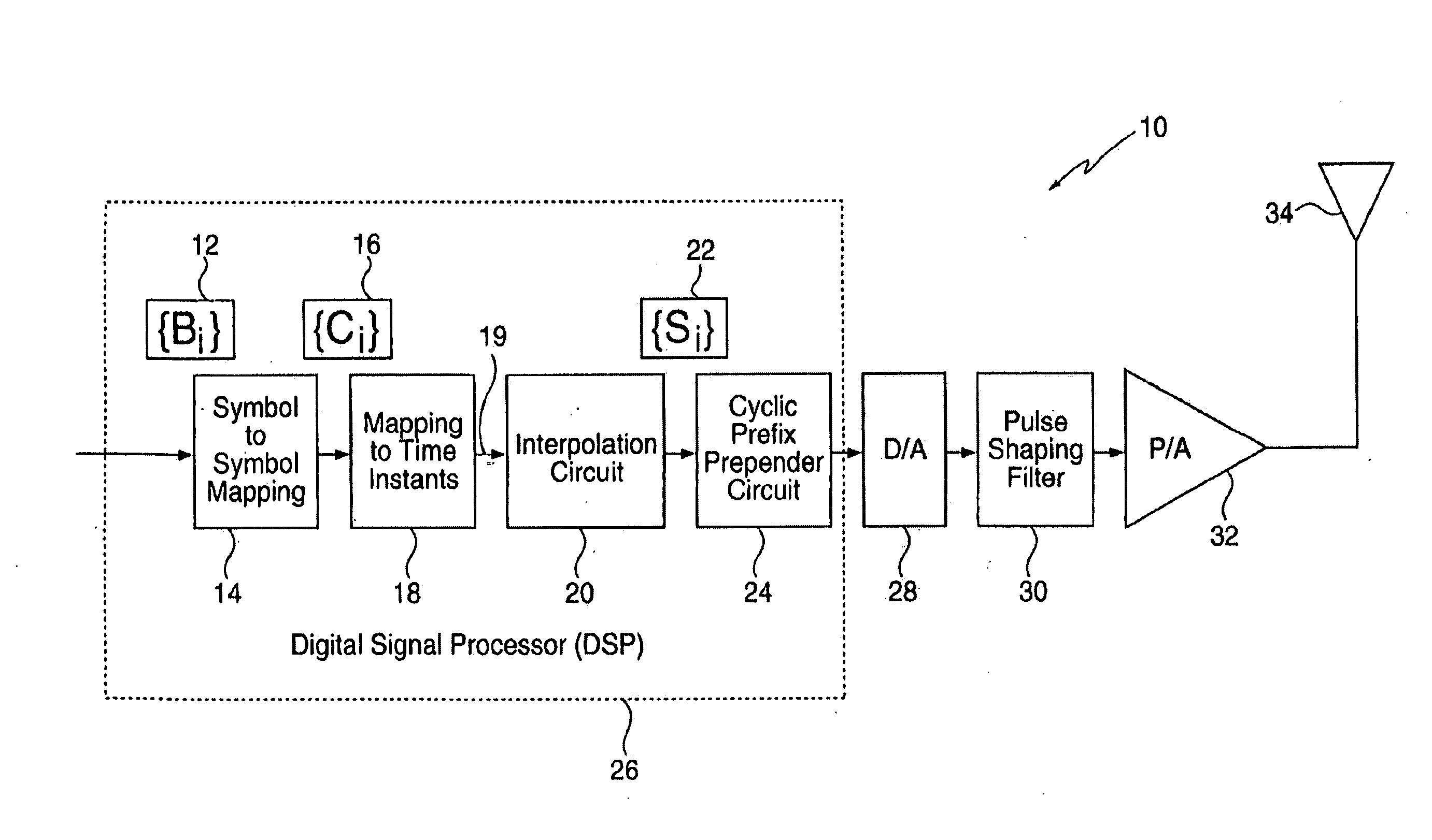 Signaling method in an OFDM multiple access system