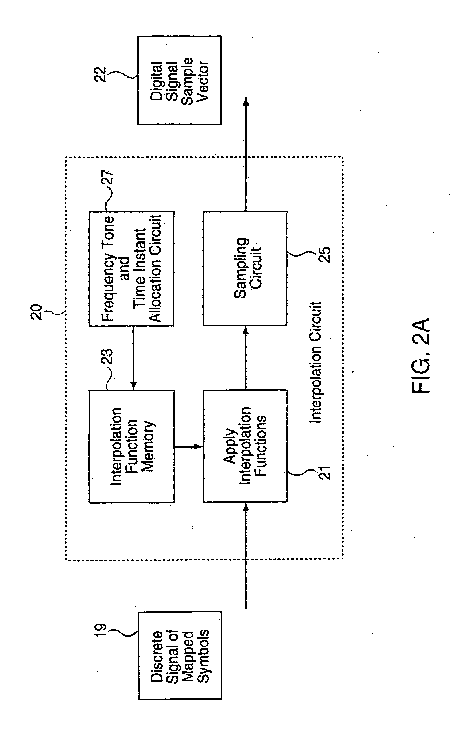 Signaling method in an OFDM multiple access system