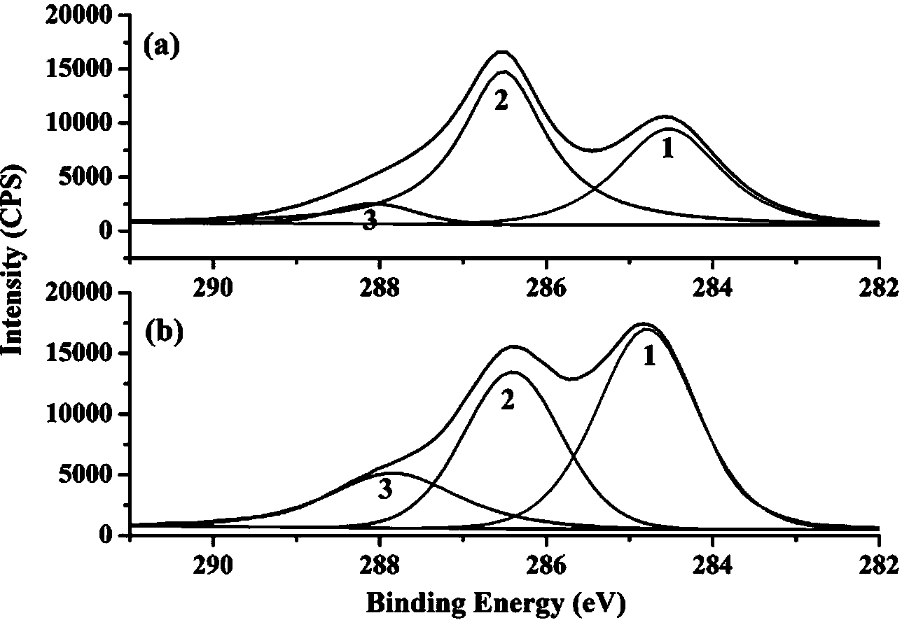 Method for preparing fluorine-free super-hydrophobic textile surface