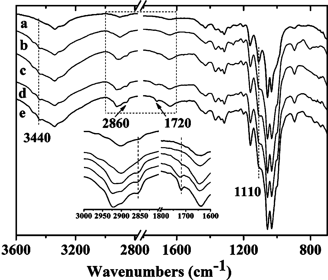 Method for preparing fluorine-free super-hydrophobic textile surface