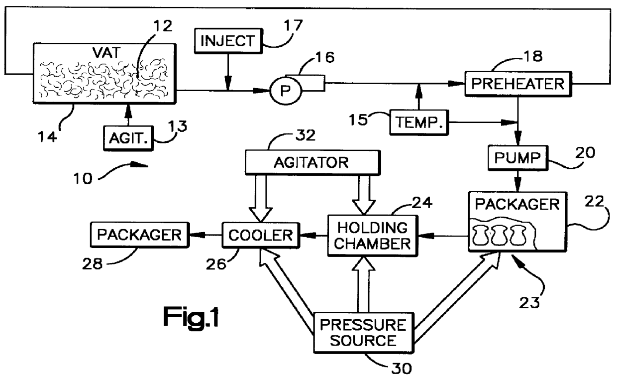 Egg processing system and method of using same to extend the refrigerated shelf life of liquid egg product