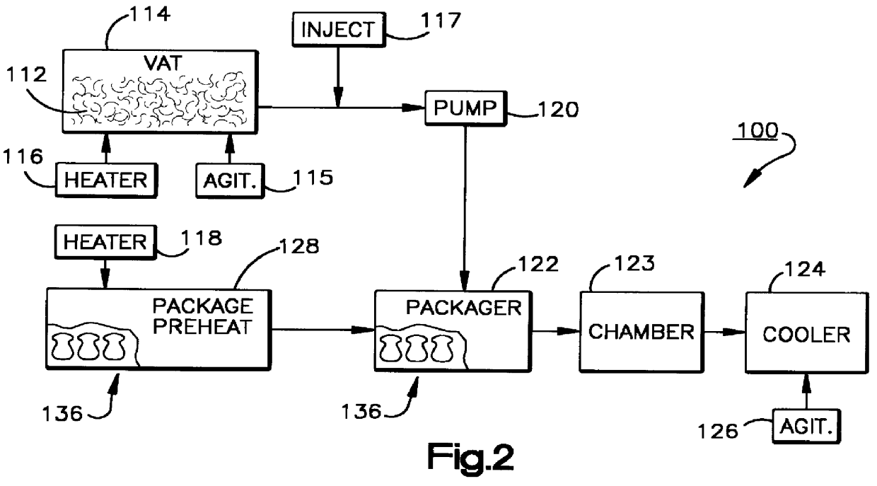 Egg processing system and method of using same to extend the refrigerated shelf life of liquid egg product