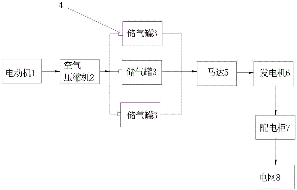 Compressed air energy conversion device