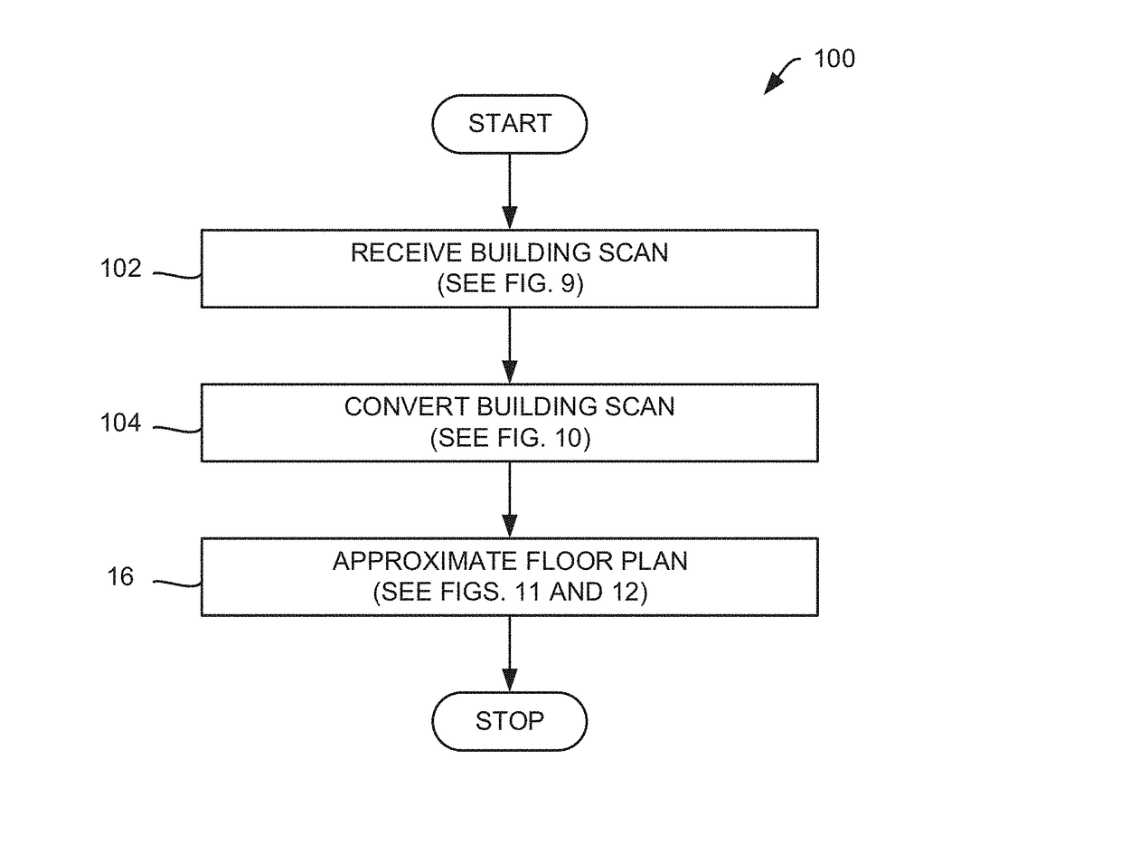 Methods for generating a floor plan from a building scan