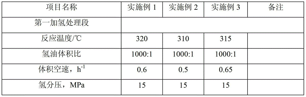 High-aromatic hydrocarbon environmental-friendly rubber oil and preparation method thereof