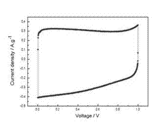 High-activity TiO2 nanometer pipe/ intermediate phase carbon microsphere composite material and preparation method and application thereof