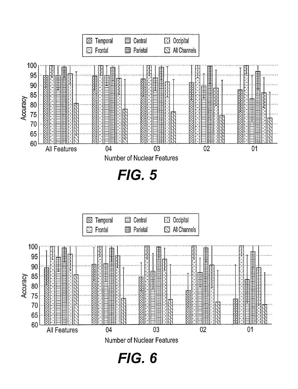 Method of classifying raw EEG signals