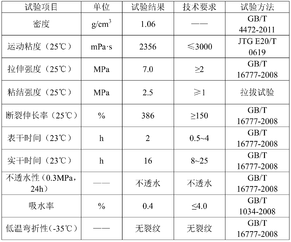 Polyurethane micro-surfacing seal coat mixture and preparation method and application thereof