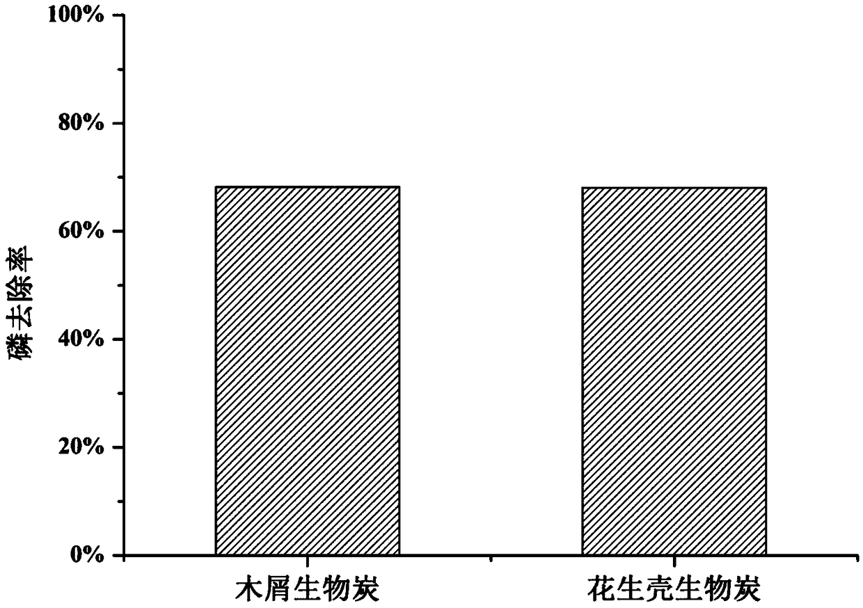 Method for resourcezation treatment on urea wastewater