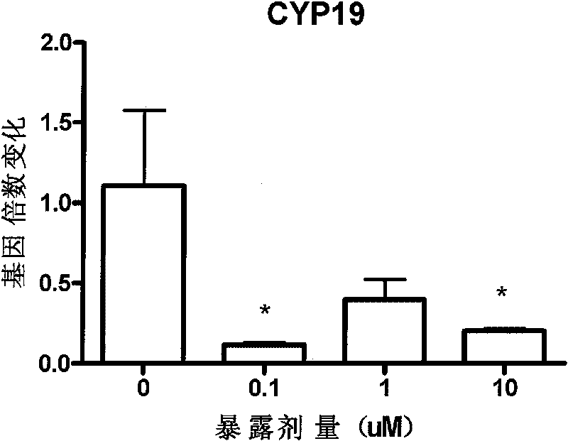 Rapid detection method of effect of bromphenol endocrine disrupters