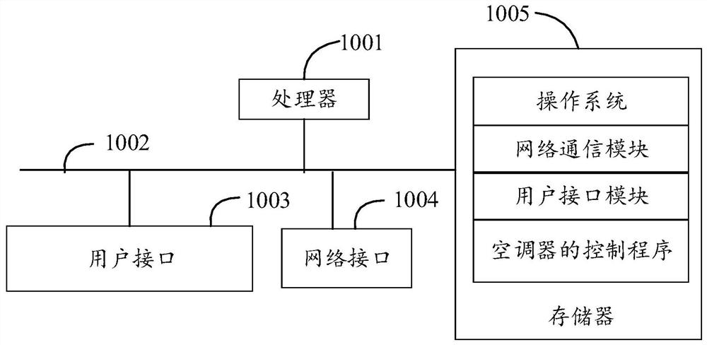 Air conditioner control method, air conditioner, and readable storage medium