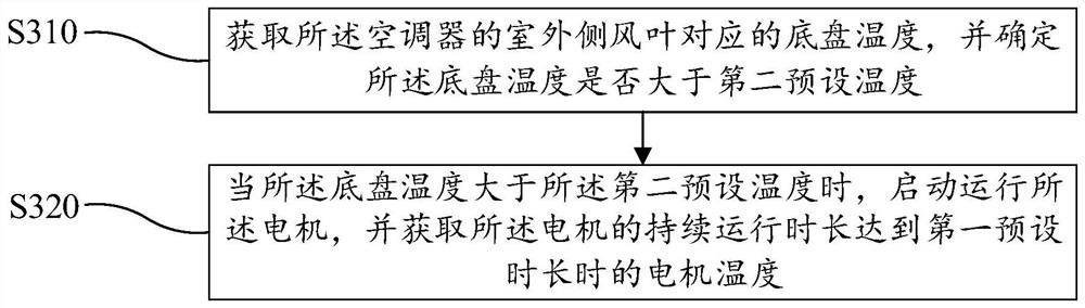 Air conditioner control method, air conditioner, and readable storage medium