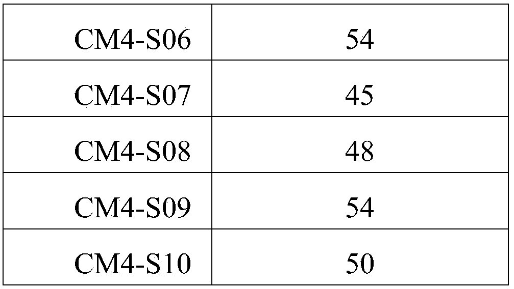 Polypeptide or derivatives thereof and application of polypeptide or derivatives thereof in preparation of medicines for preventing and treating tumors