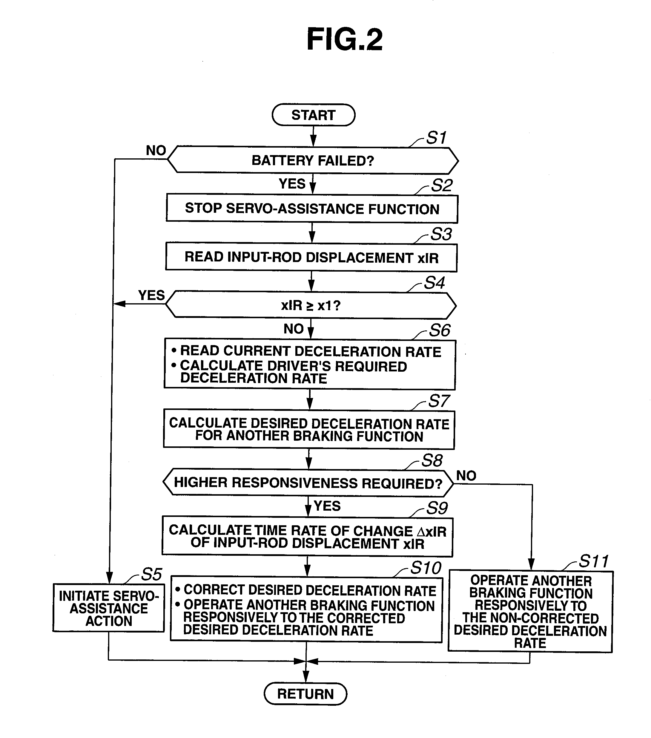 Brake device and method of controlling brake device