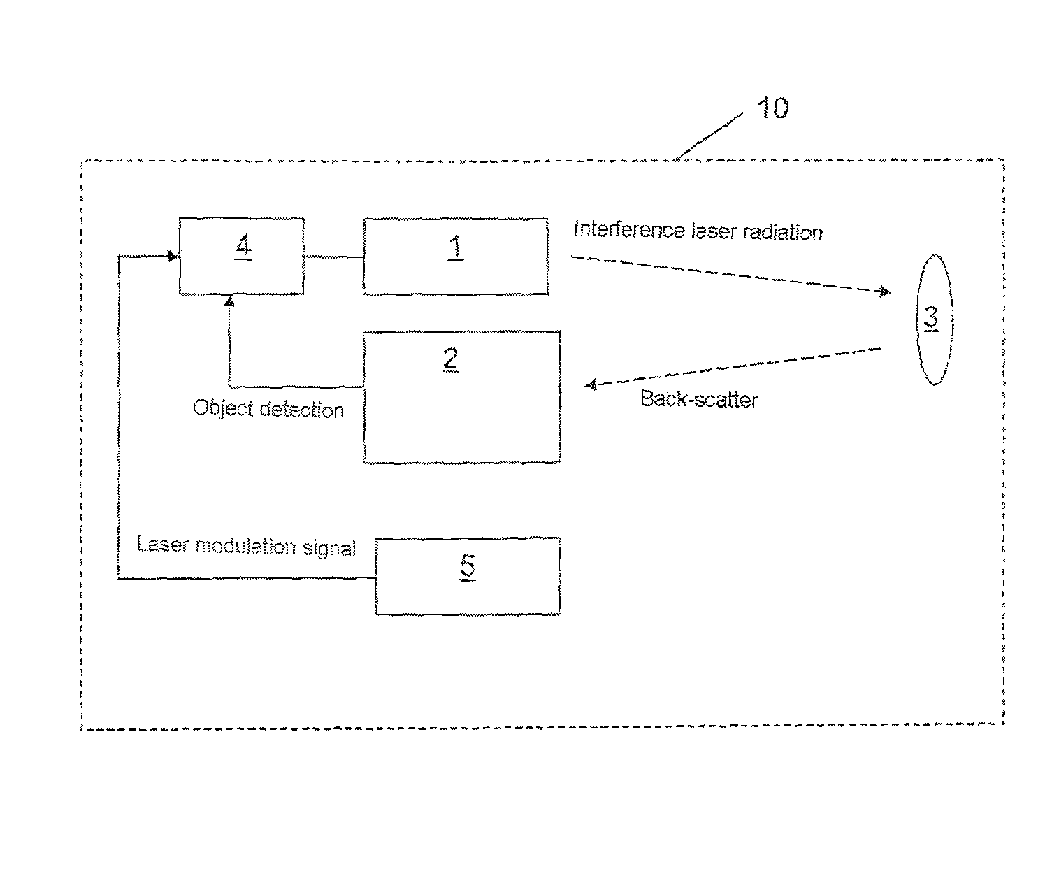 Method for operating a pulsed interference laser in an eye-safe manner in a DIRCM system