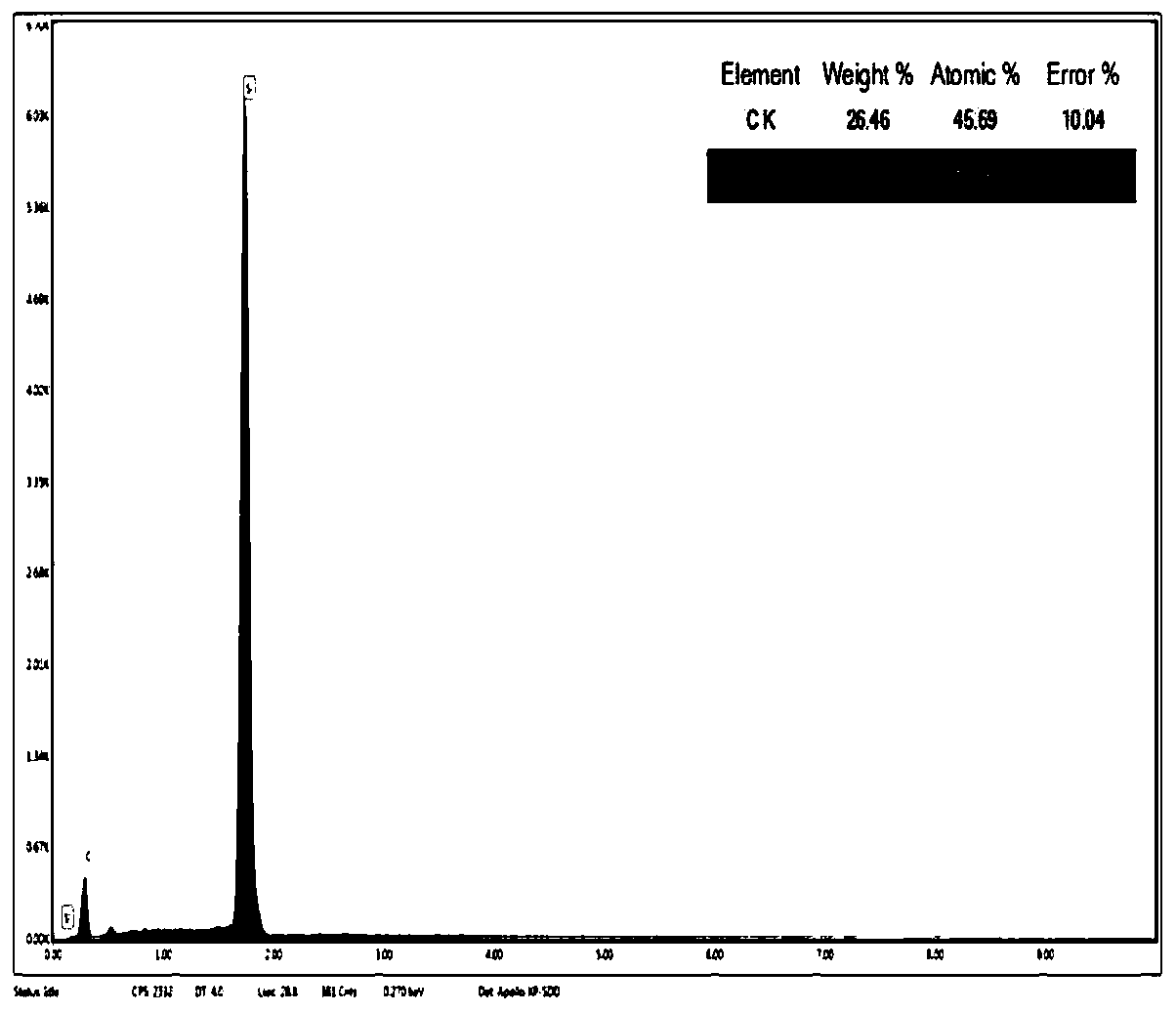 Ceramic fiber toughened CVD silicon carbide (SiC) composite and preparation method and application thereof