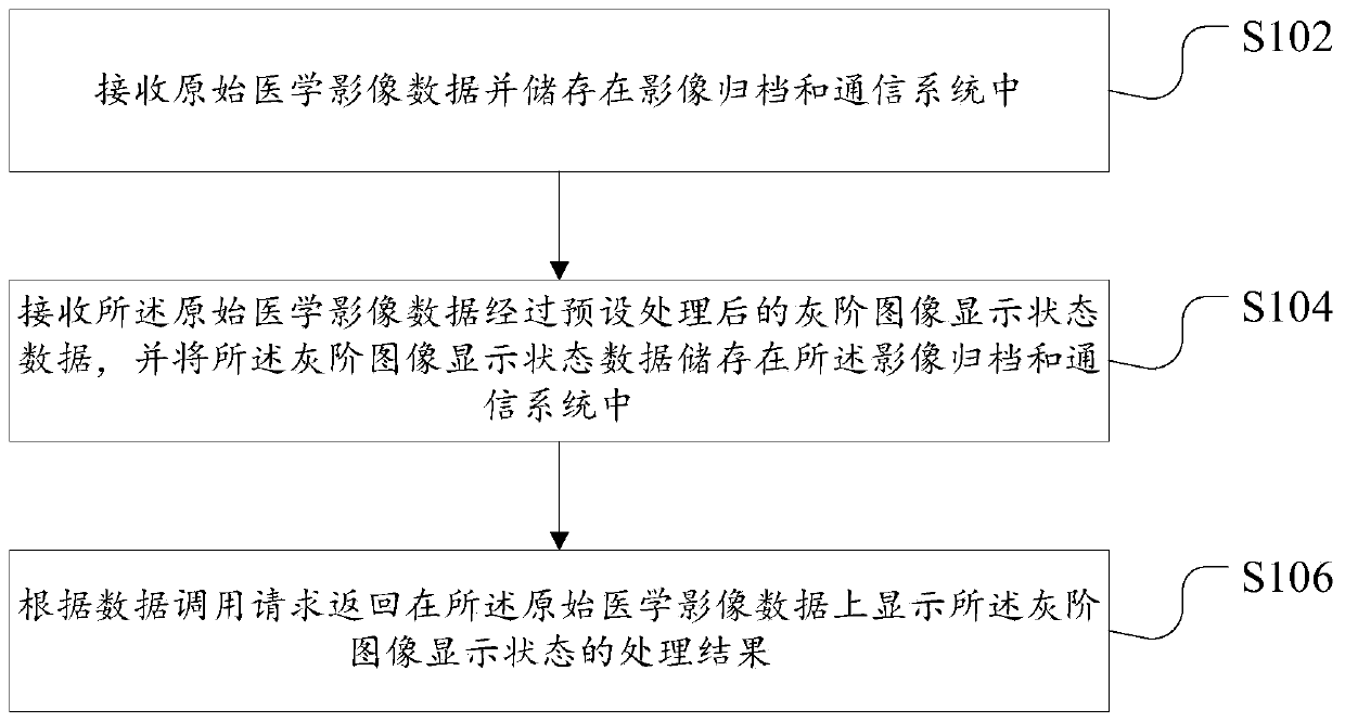 Data processing method for medical image and device thereof