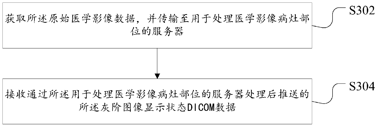 Data processing method for medical image and device thereof