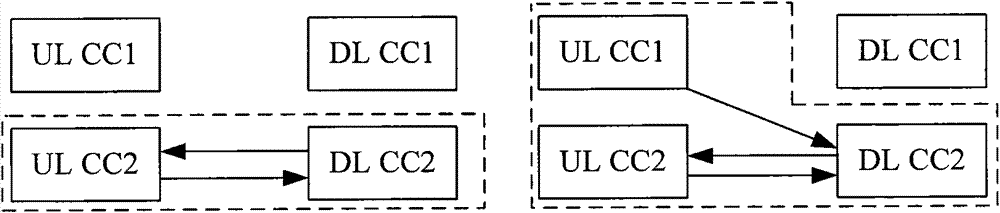 Carrier Management Method and System in Carrier Aggregation System