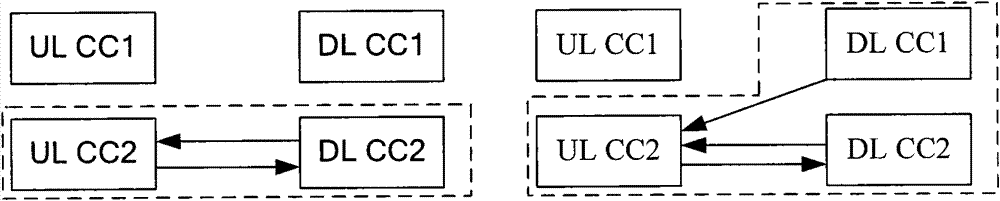 Carrier Management Method and System in Carrier Aggregation System