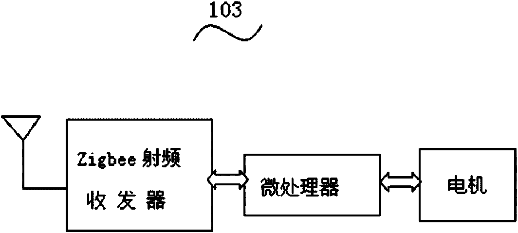 Intelligent building networking control system